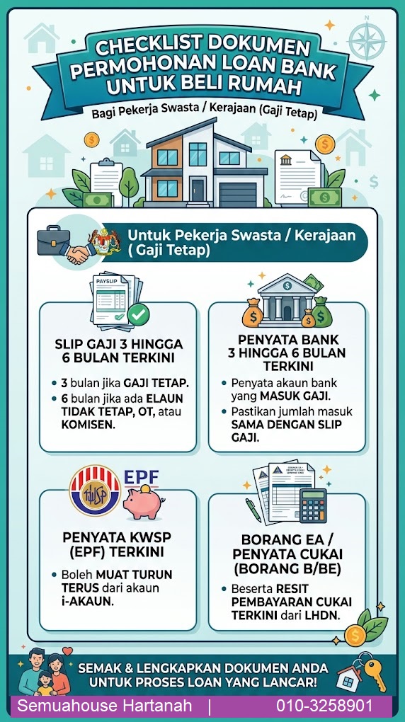 CHECKLIST | Dokumen permohonan loan bank untuk beli rumah.